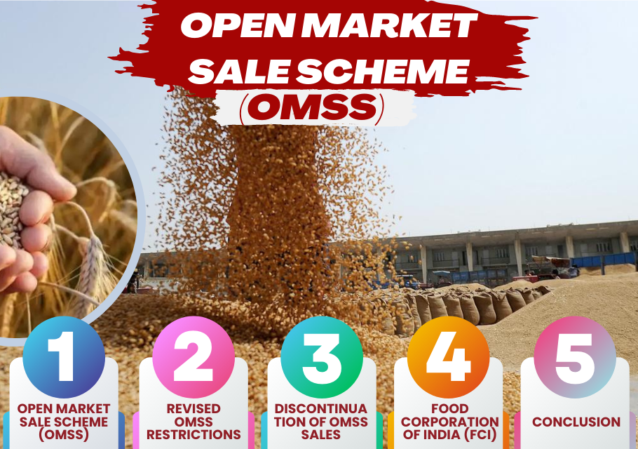 open-market-sale-scheme-omss-world-of-law-brought-you-by-manu-law